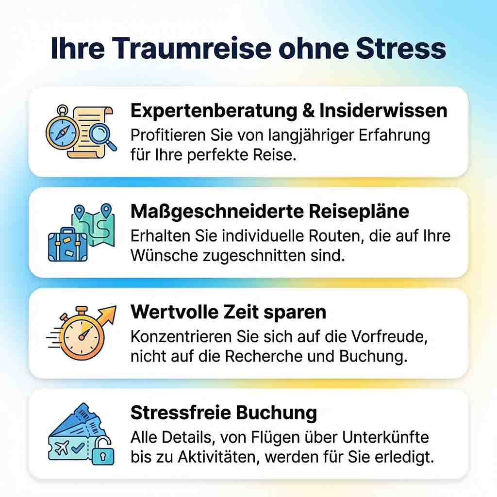 Infografik von Dorothea Schroeder Reisen mit vier Vorteilen für eine stressfreie Traumreise: Expertenberatung, maßgeschneiderte Pläne, Zeitersparnis und stressfreie Buchung.